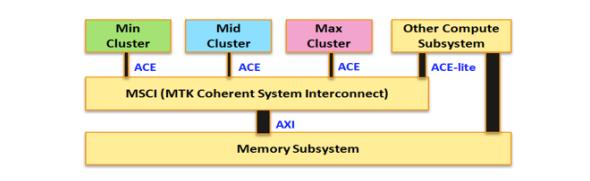 手机重拾平衡 解析联发科CorePilot技术 