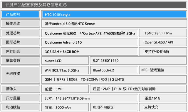 拿什么重拾信仰 HTC 10 lifestyle评测 