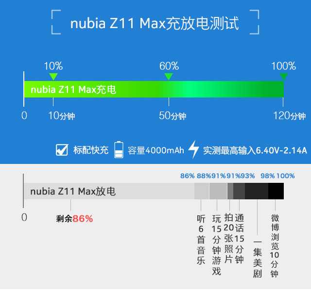 nubia Z11 Max评测:告别大屏续航