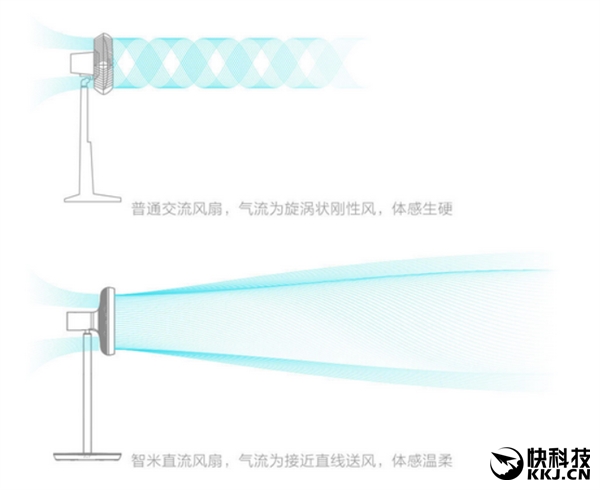799元！小米直流变频落地扇发布：100档变速 内置锂电
