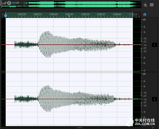 真的更好听? Hi-Res音频对听感有何影响 