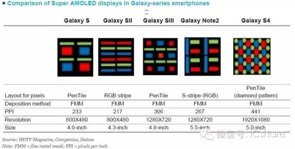 AMOLED、TFT-LCD屏幕有啥不同？终于懂了