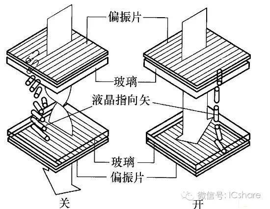 AMOLED、TFT-LCD屏幕有啥不同？终于懂了