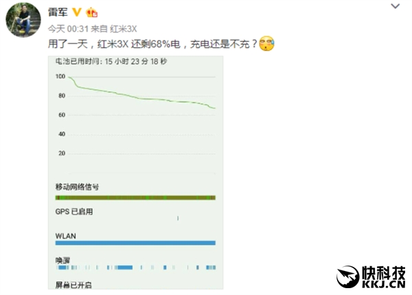 雷军亲测红米3X续航：5寸4100mAh一天掉30%