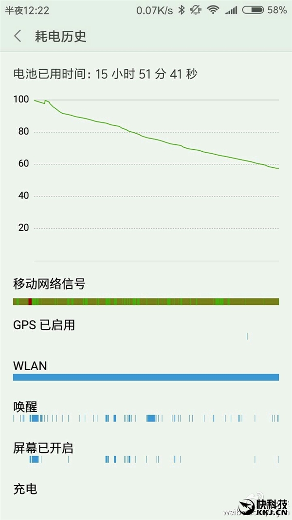 雷军大秀红米3S续航：轻松用2天！