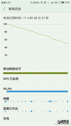 雷军大秀红米3S续航：轻松用2天！