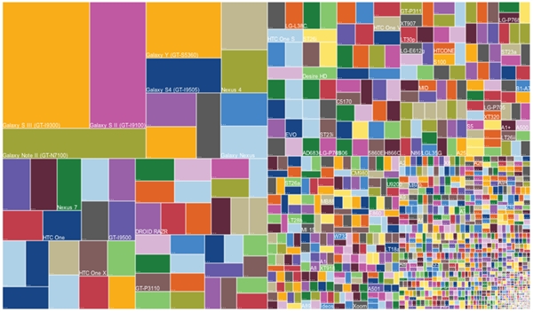 太意外！安卓的最大敌人竟是开源