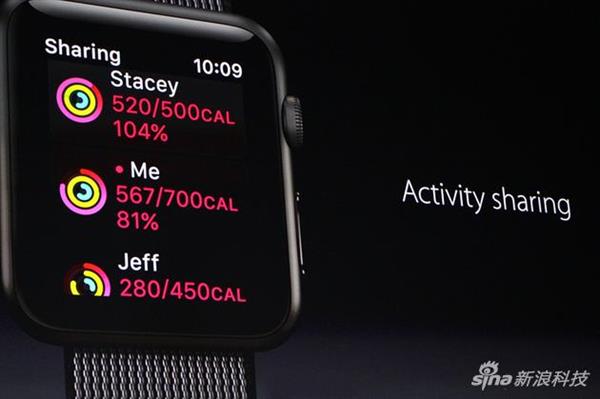 干掉伪后台！Apple Watch体验watchOS 3：健康良助