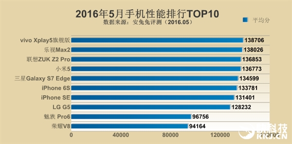 首发骁龙821 ！乐视新旗舰配置确认：跑分完爆骁龙820