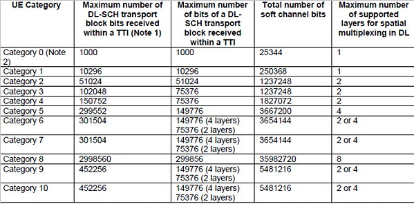 你的手机为什么网络不好？原因在这里 