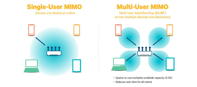 你的手机为什么网络不好？原因在这里 