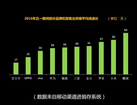 中国移动用户最多的十大手机品牌：苹果第一小米第二