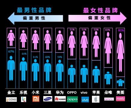 中国移动用户最多的十大手机品牌：苹果第一小米第二