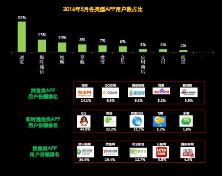 中国移动用户最多的十大手机品牌：苹果第一小米第二