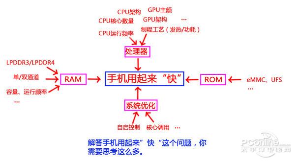 装x必备 如何让人觉得你很懂手机？