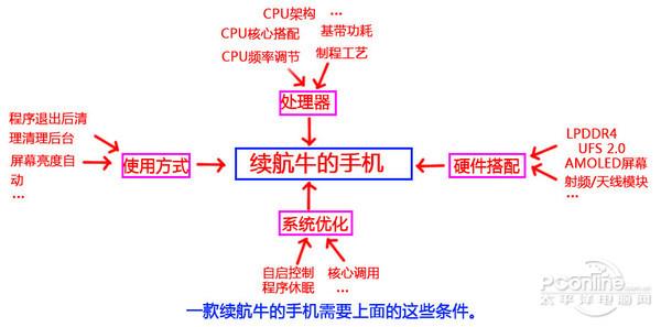 装x必备 如何让人觉得你很懂手机？