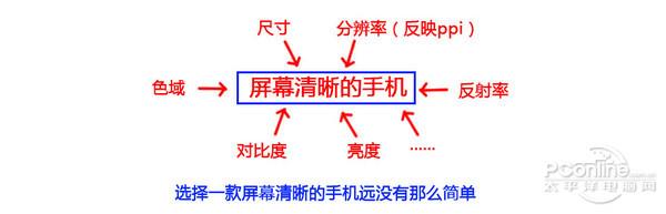 装x必备 如何让人觉得你很懂手机？