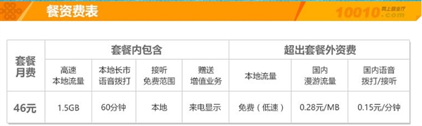“无限流量”套餐国内也有 但是呵呵……