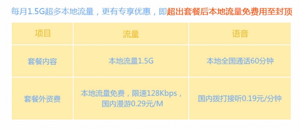 “无限流量”套餐国内也有 但是呵呵……