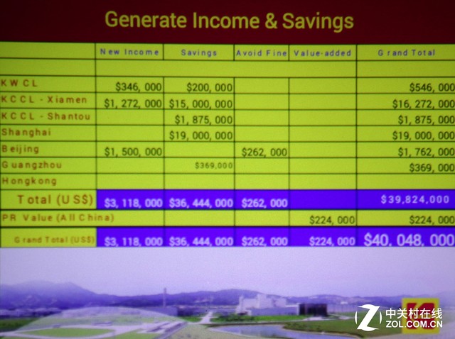 租客一族新伴侣 神画美玫智能投影评测 