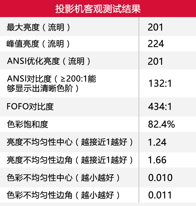 租客一族新伴侣 神画美玫智能投影评测 