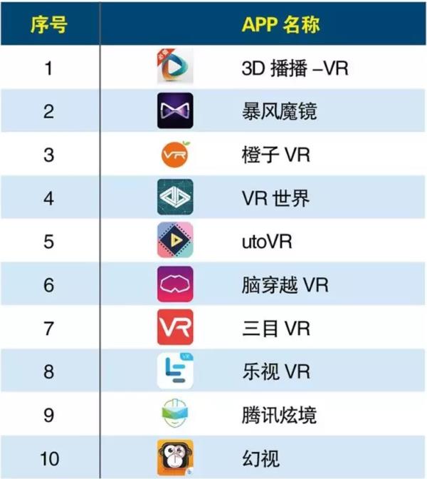 10块钱的VR跟7000元的到底有啥区别？