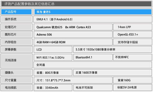 配置均衡/长续航 华为麦芒5全面评测 