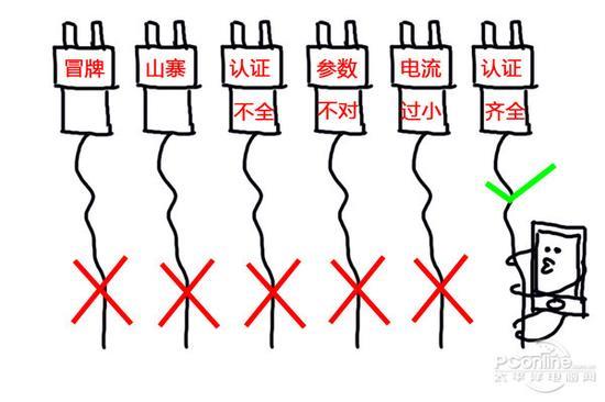 不说不知道 原来这样给手机充电是错的！