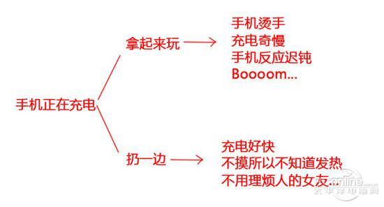 不说不知道 原来这样给手机充电是错的！