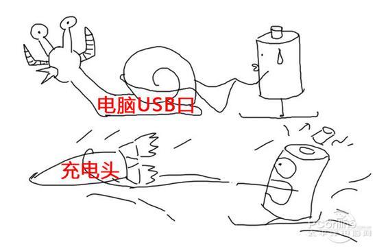 不说不知道 原来这样给手机充电是错的！