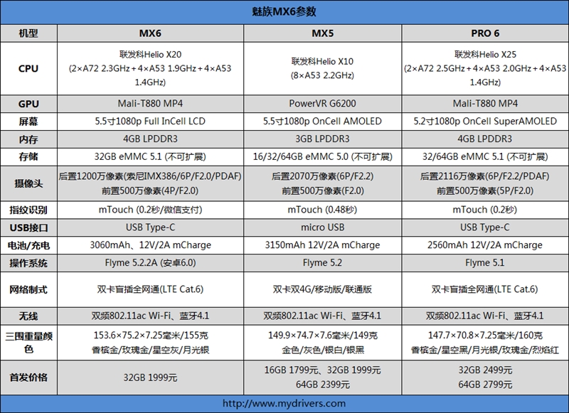 1999元新梦想！魅族MX6评测：有点纠结