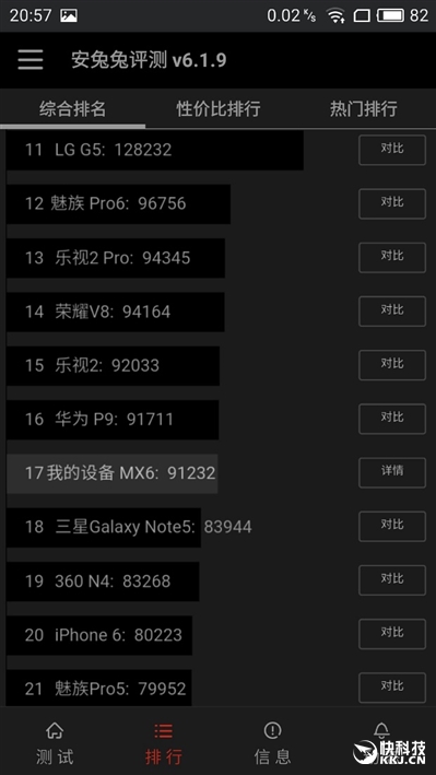 1999元新梦想！魅族MX6评测：有点纠结