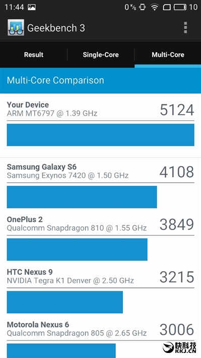1999元新梦想！魅族MX6评测：有点纠结