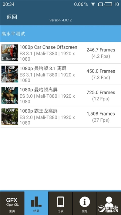 1999元新梦想！魅族MX6评测：有点纠结