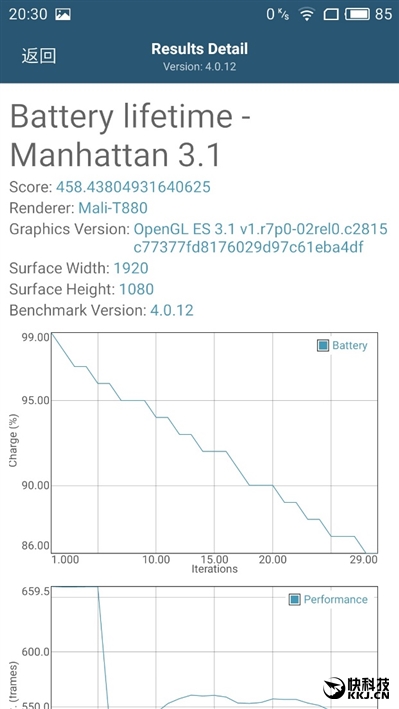 1999元新梦想！魅族MX6评测：有点纠结