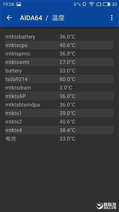 1999元新梦想！魅族MX6评测：有点纠结