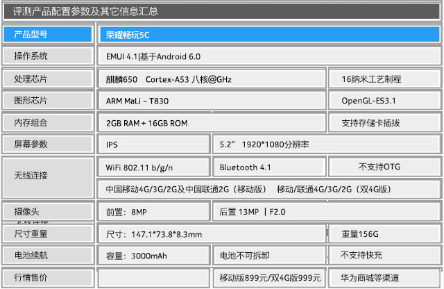 麒麟650/EMUI 4.1首发 荣耀畅玩5C评测 