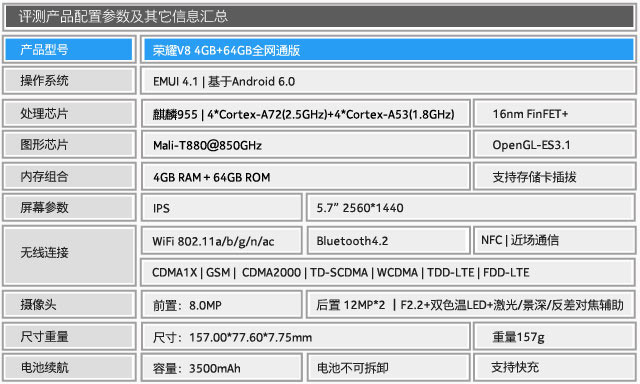 尖Phone对决:双摄荣耀V8对比小米手机5 