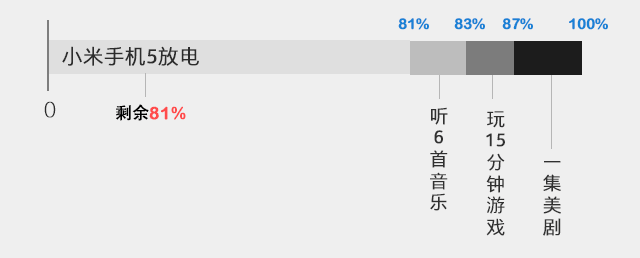 尖Phone对决:双摄荣耀V8对比小米手机5 