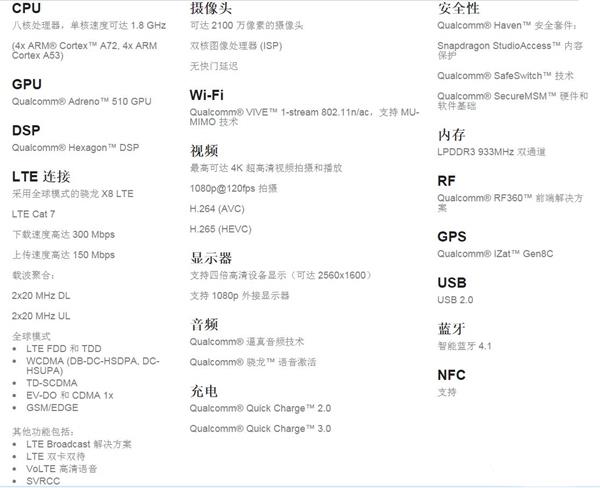 中端王者？浅析高通骁龙652处理器