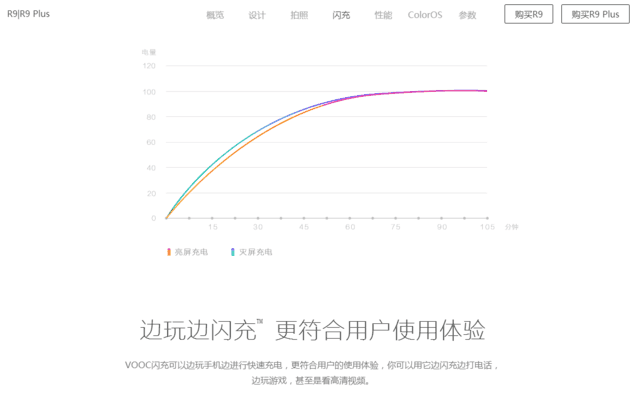还选苹果？细数iPhone完败安卓的六宗罪 