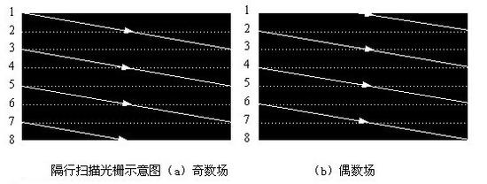 看1080p视频 2K屏和普屏有区别吗？