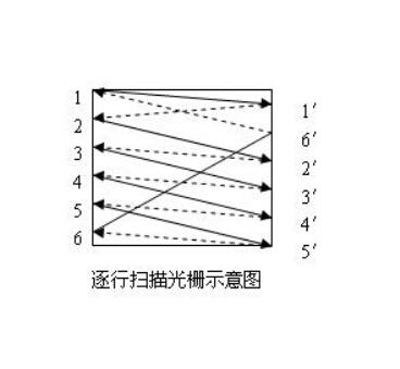 看1080p视频 2K屏和普屏有区别吗？