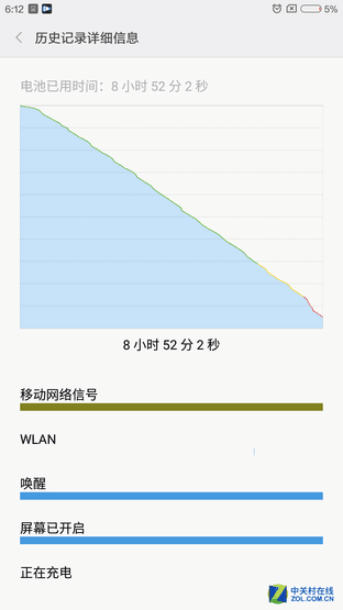 6.4寸以上不二对决 小米MaxVS荣耀NOTE8 