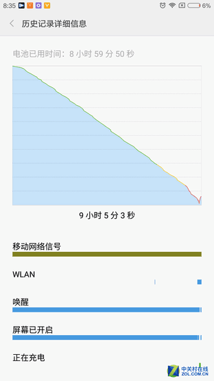 6.4寸以上不二对决 小米MaxVS荣耀NOTE8 