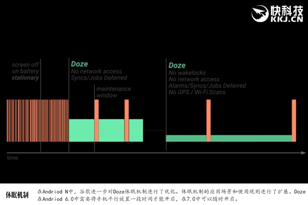 安卓7.0有哪些新功能？详细图文体验