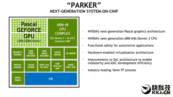 NVIDIA新Tegra Parker正式公布！6核CPU+256核GPU
