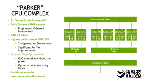 NVIDIA新Tegra Parker正式公布！6核CPU+256核GPU