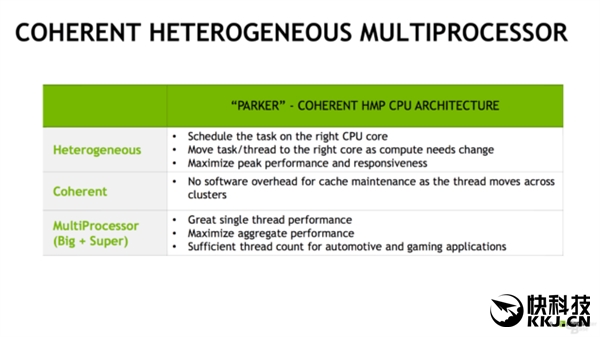 NVIDIA新Tegra Parker正式公布！6核CPU+256核GPU