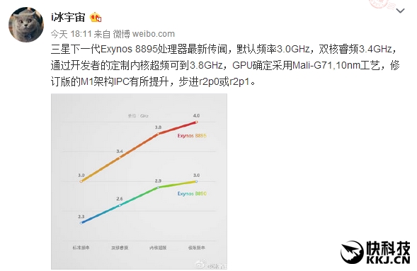 三星新旗舰Exynos 8895曝光：10nm、可超频4GHz